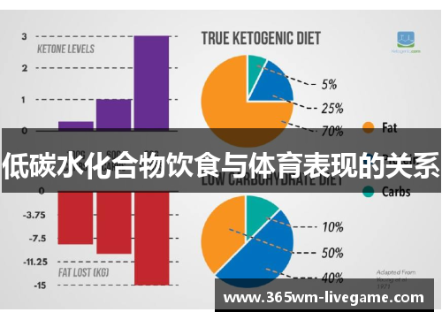 低碳水化合物饮食与体育表现的关系