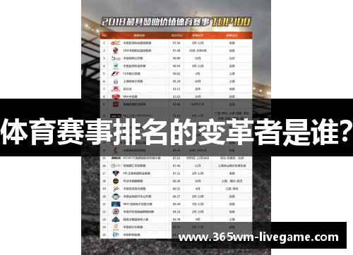 体育赛事排名的变革者是谁？