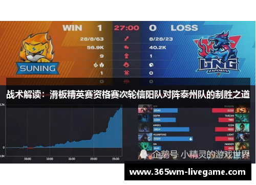 战术解读：滑板精英赛资格赛次轮信阳队对阵泰州队的制胜之道